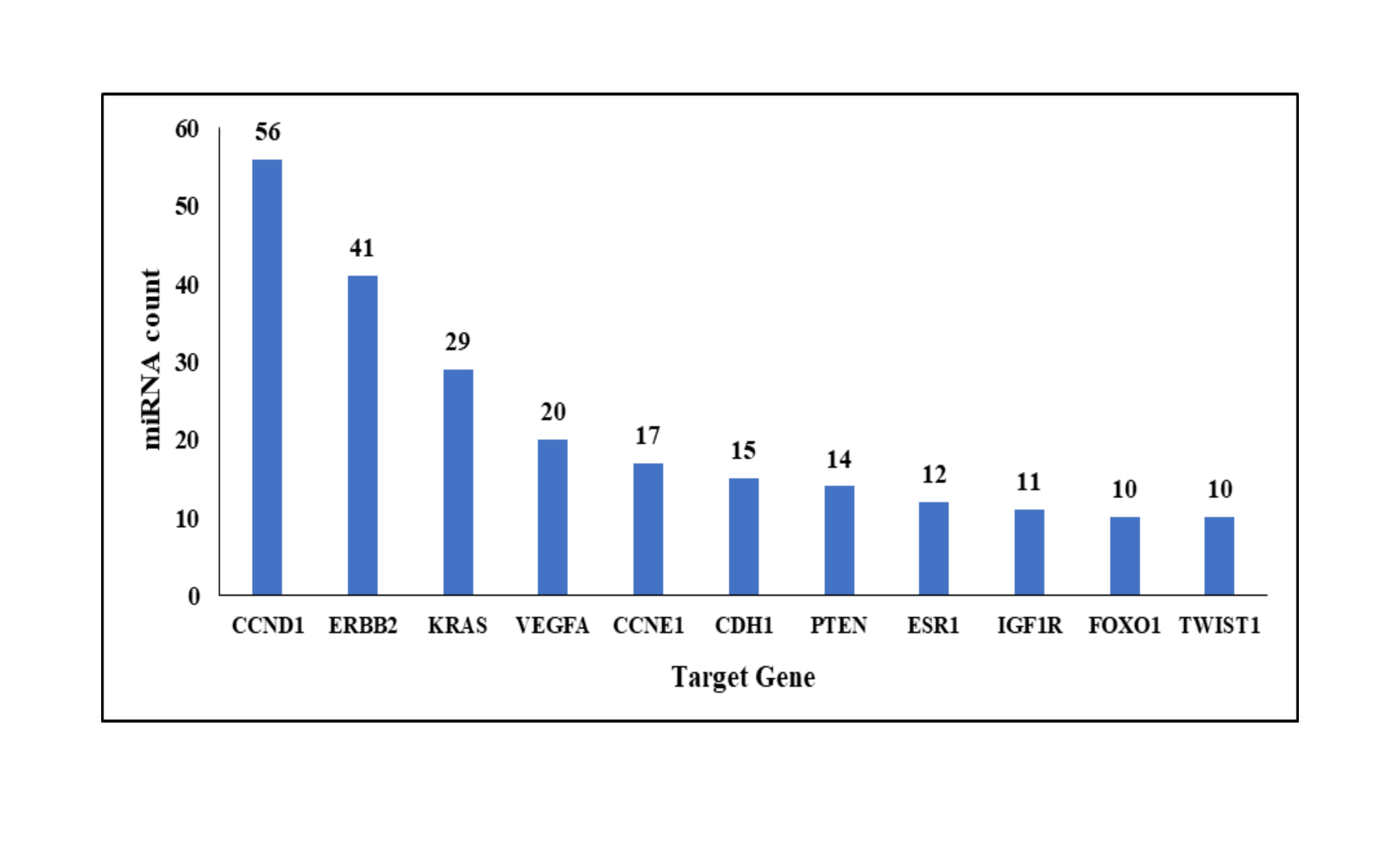 Data4